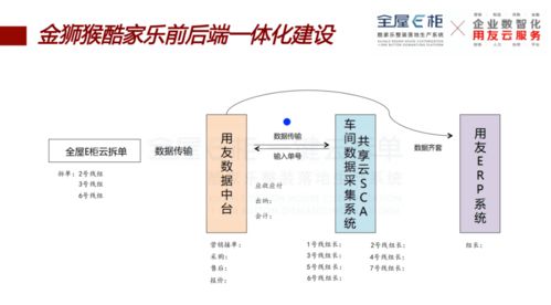 金獅猴智能工廠盛大開放，見證定制行業全鏈條數字建設新紀元
